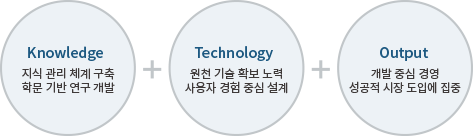 company_경영철학_기술지향경영