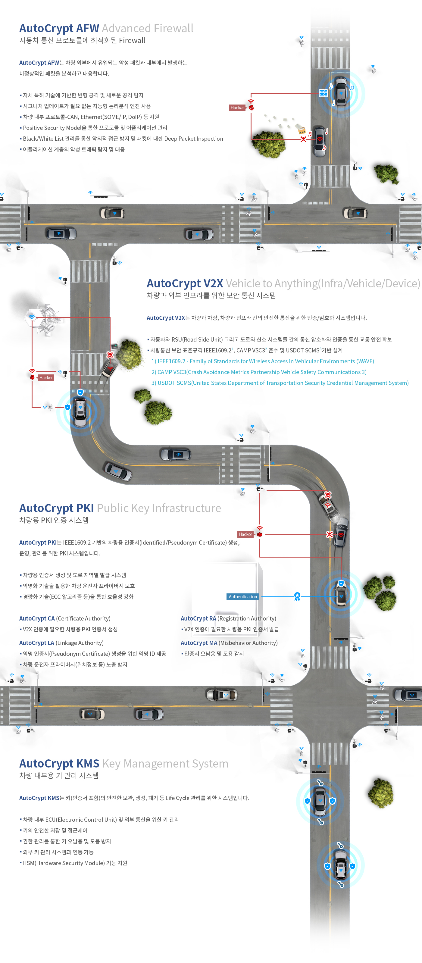 KR_autocrypt