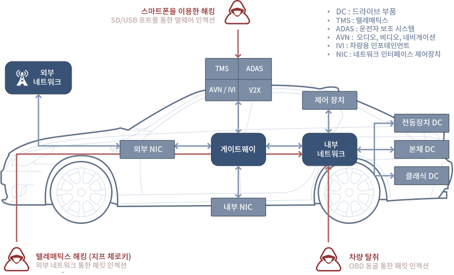 아우토크립트_2