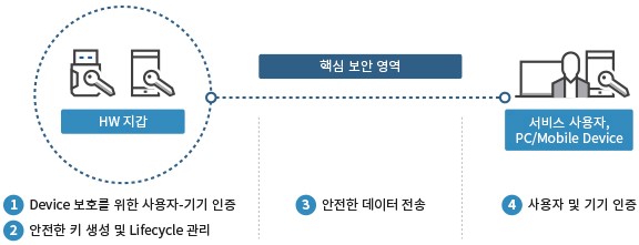 암호화폐 보안 3