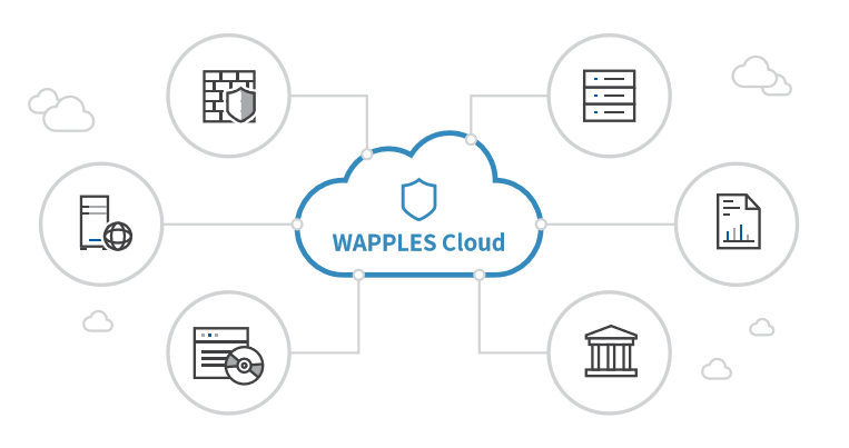 WAPPLES Cloud