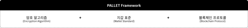 02 PALLET Framework 국문