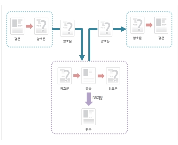 암호문 2