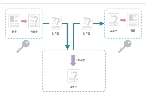 암호문3