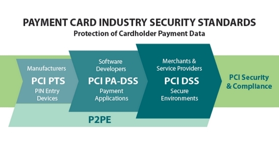 Payment Card Industry