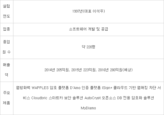 펜타시큐리티