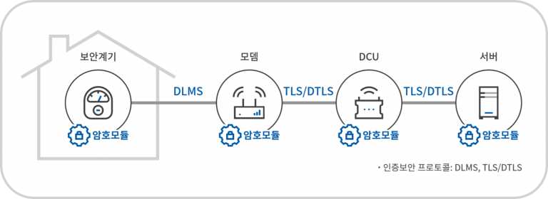 Penta IoT-CC