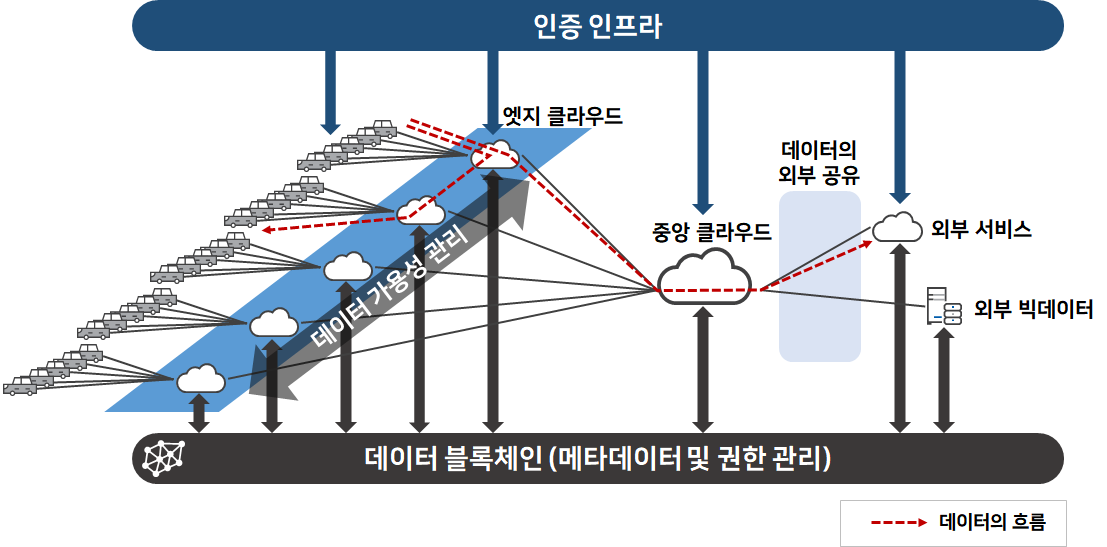 -다중접속 엣지컴푸팅 보안 솔루션