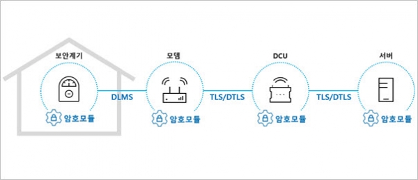 penta_IoT-CC
