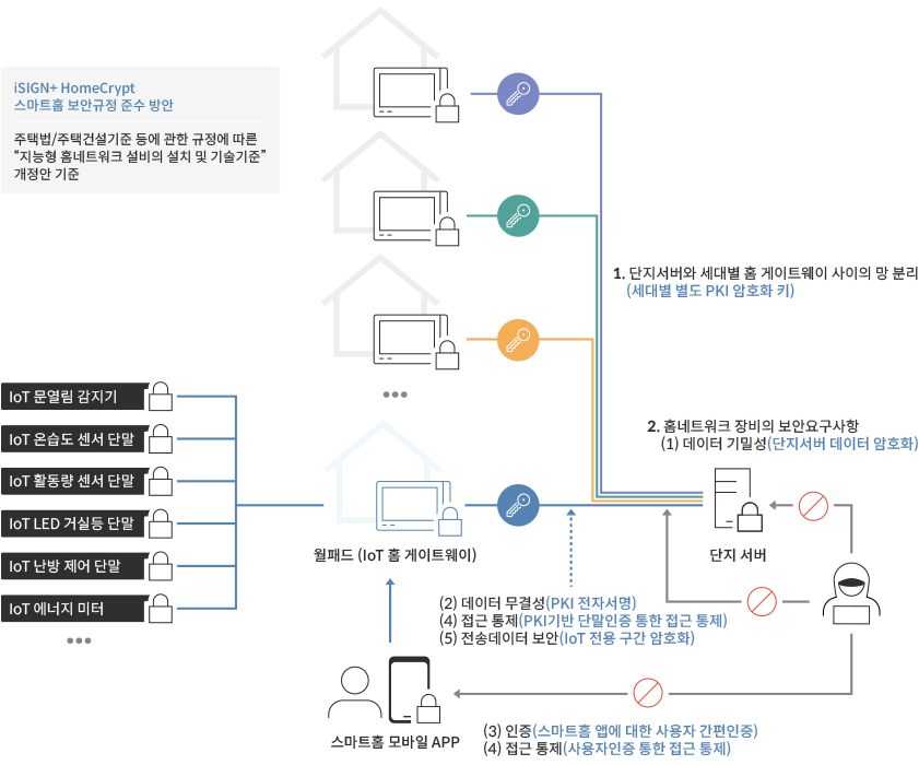 iSIGN+_HomeCrypt