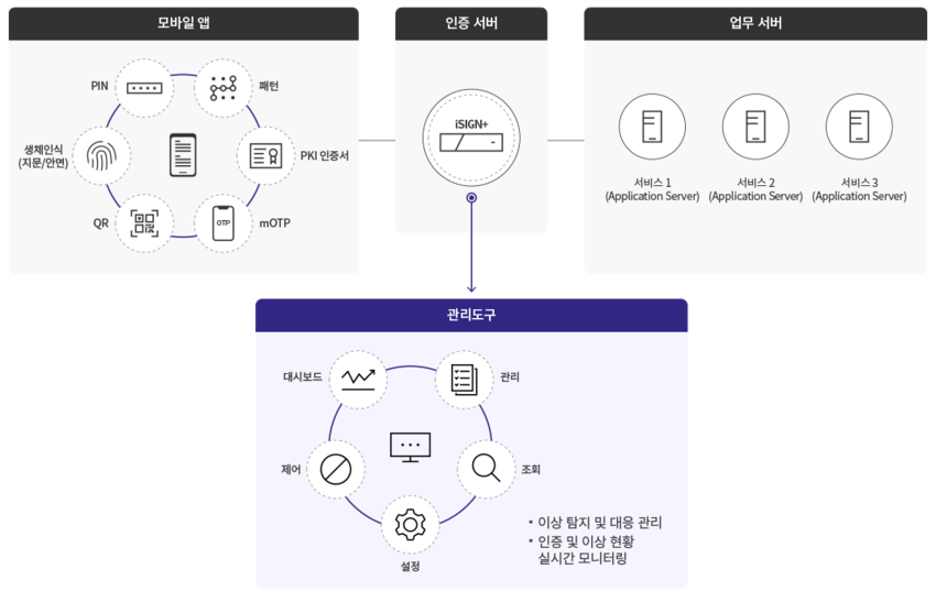 iSIGN+PASS