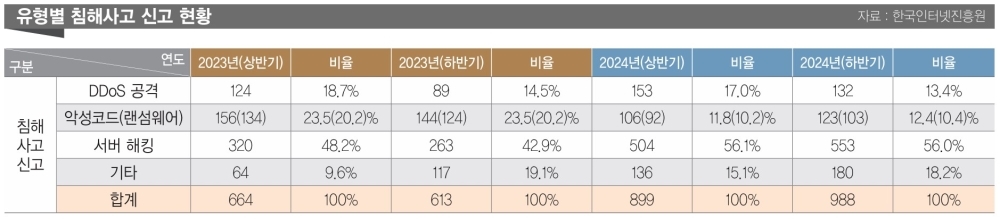 펜타시큐리티 디도스대응 클라우드브릭 WAF+