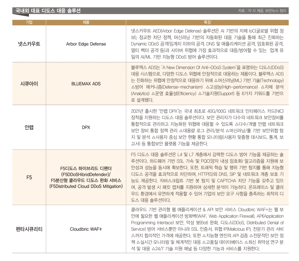 펜타시큐리티 디도스대응 클라우드브릭 WAF+