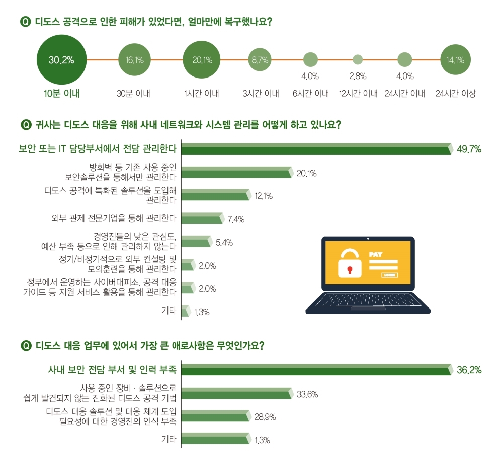 펜타시큐리티 디도스대응 클라우드브릭 WAF+