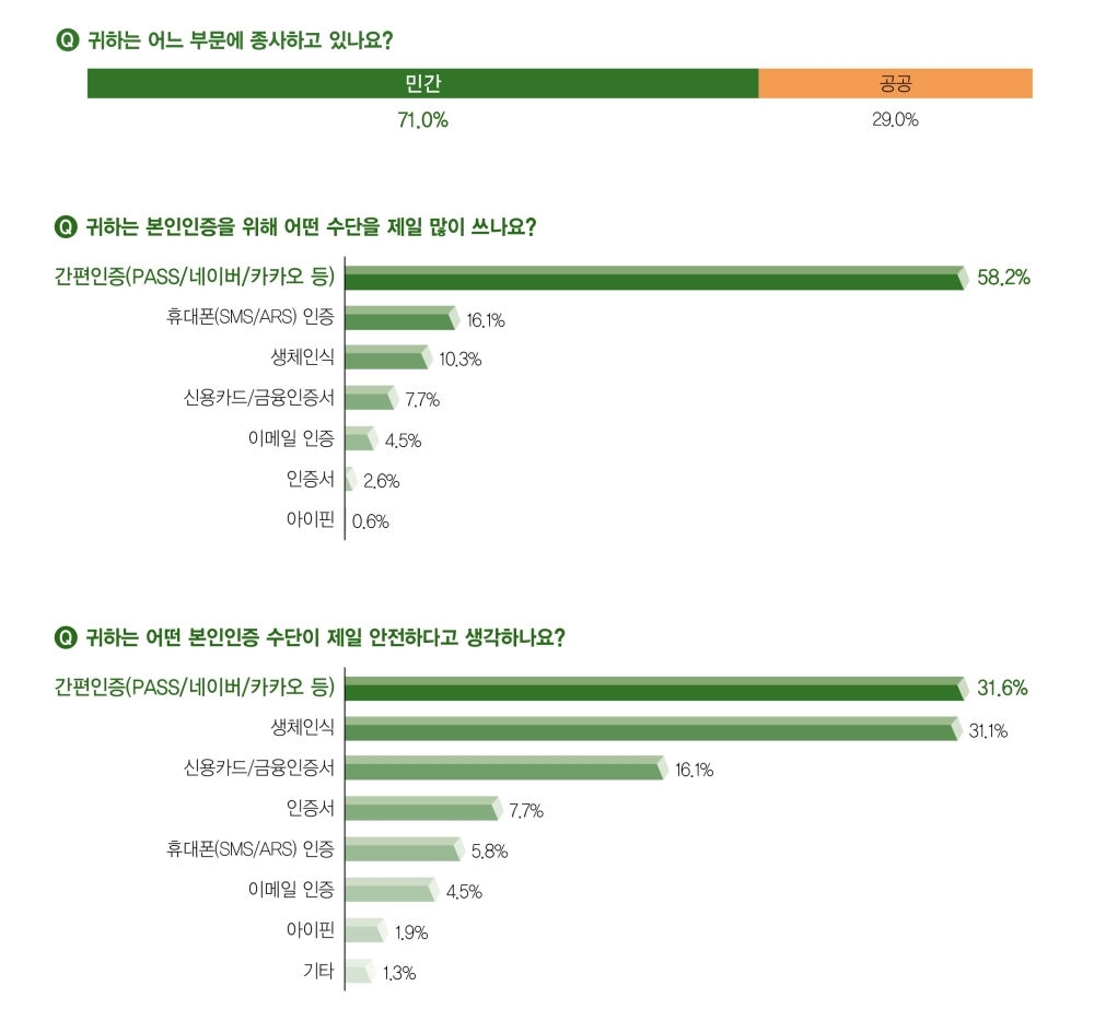 2025 암호화 솔루션 리포트 iSIGN Password-less
