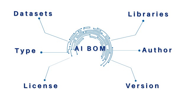 인공지능 자재명세서 AI BOM