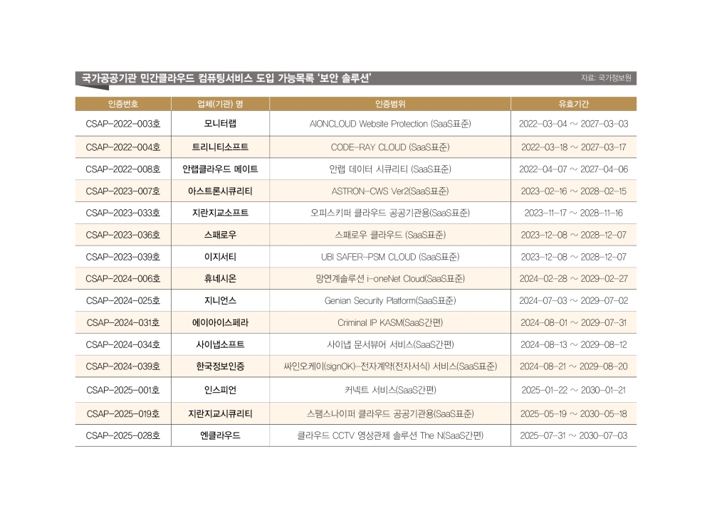 클라우드 보안 SaaS Cloudbric WAF+