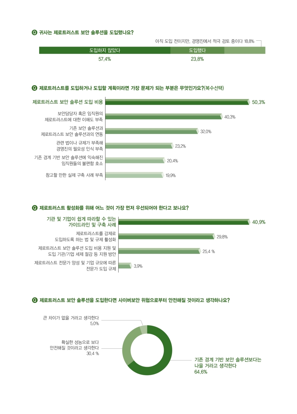 펜타시큐리티 제로 트러스트 레디 (Zero Trust Ready)
