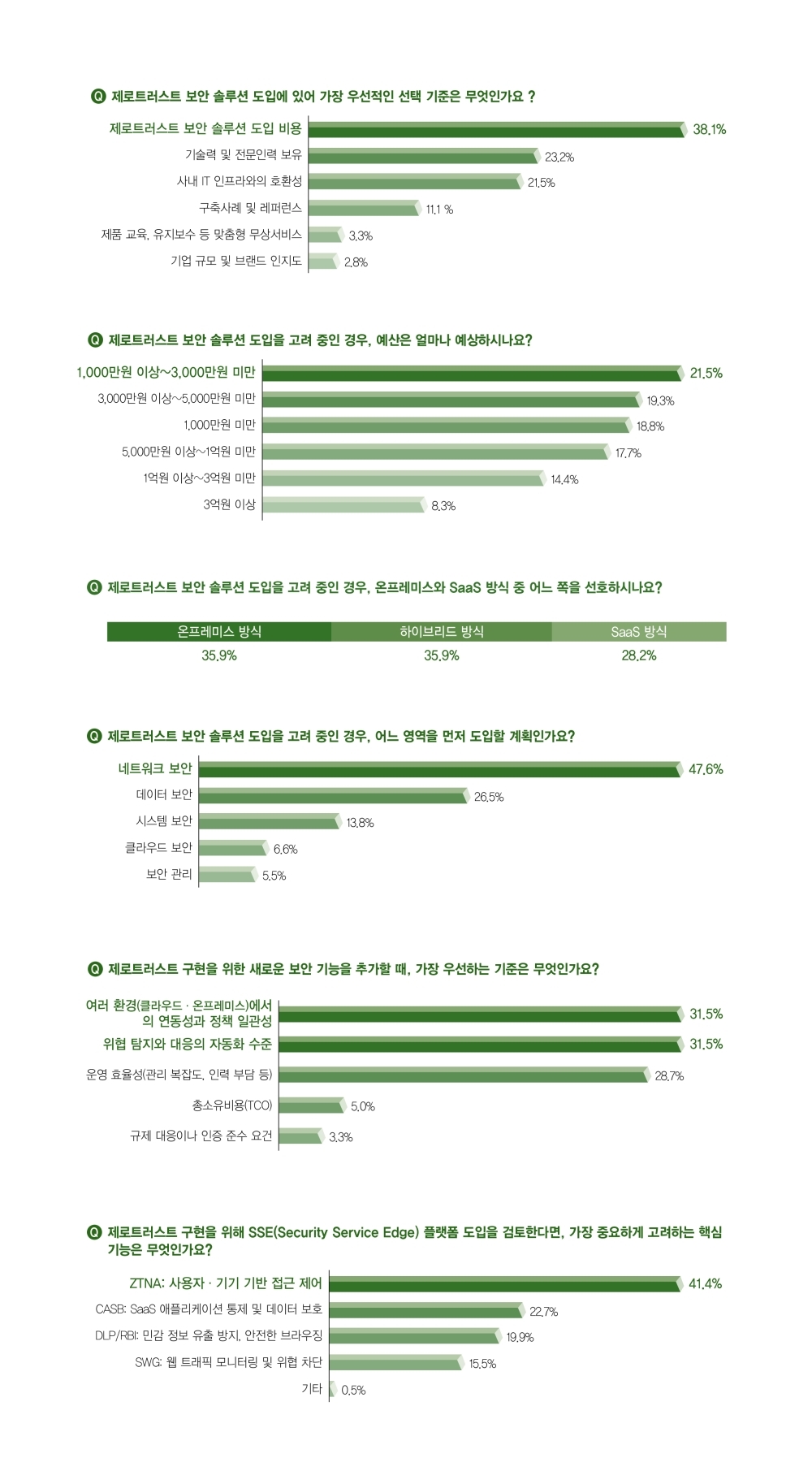 펜타시큐리티 제로 트러스트 레디 (Zero Trust Ready)